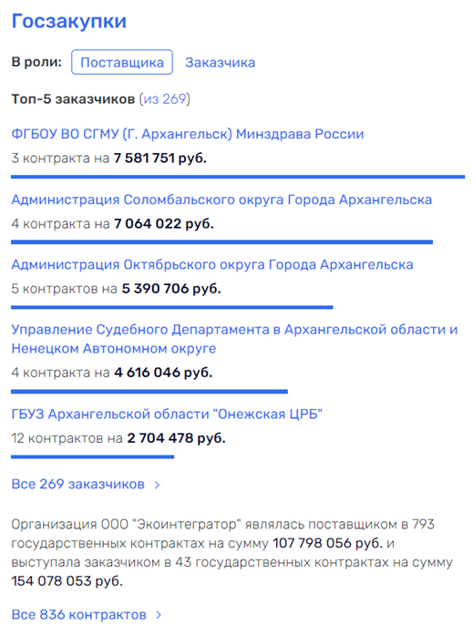 Найти Евтушенкова в мусоре: Олег Мамаев расскажет о "системных" делах олигарха?