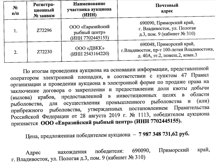 Михновы пошли по квоты: в Росрыболовстве "Дону Крабе" дали зелёный свет? 