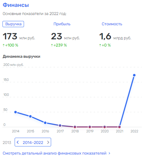 How "Ilmenit" at the suggestion of Rosatom turned out to be "rubber"