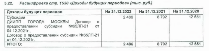 "Пряники" от Собянина: олигарху Гордееву помогут сэкономить в ущерб бюджету?