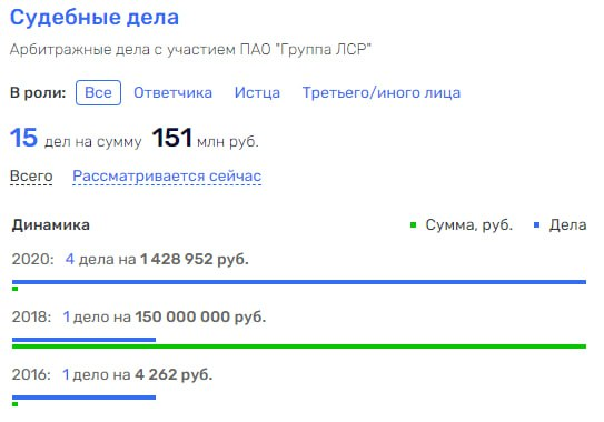 "Андрюха – охотник за санаториями" против генерала Бастрыкина