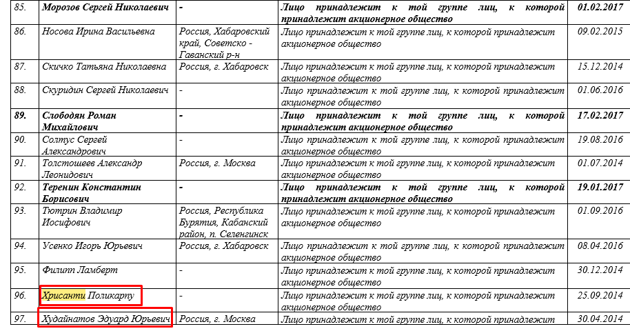 Illiquid for Rosneft