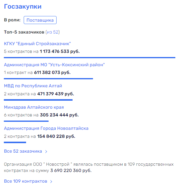 Телецкий подряд депутата Каплунова