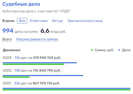 Застройка по законам джунглей, или синдром Владивостока 