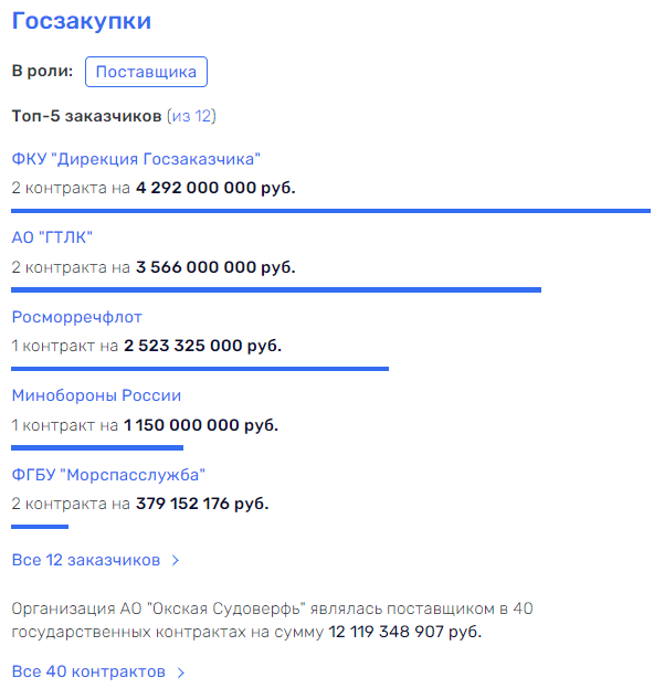 Офшорный круиз Владимира Лисина