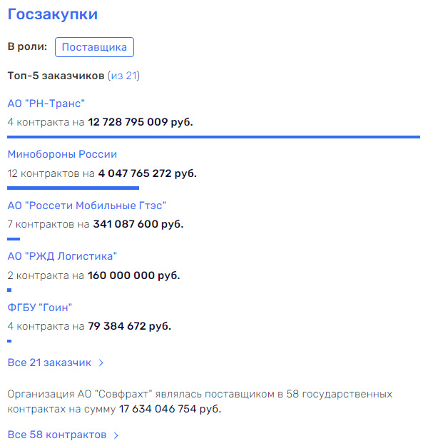 Офшорный круиз Владимира Лисина