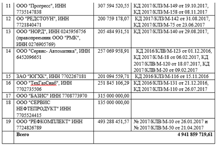 "Стрелочники" "Новопокровского" и МВД в кармане