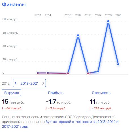 Рольф, Трамп, Фукс: магическое заклинании применили к автодилеру