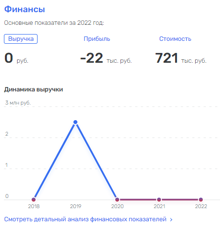 "Бумажный" офшор Ивлеевой: куда могли уходить миллионы ФНС