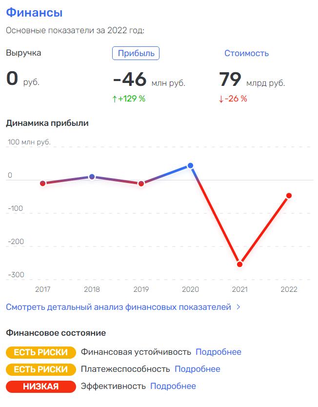 "Жадность" Евтушенкова "прожгла" Ozonовый слой