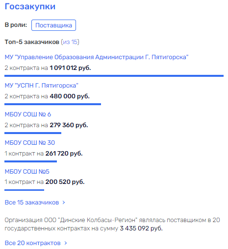 Волков для всей семьи: кубанский судья помогает жене олигарха Макаревича?