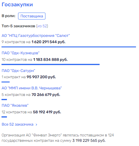 "Сады Киви" "прорастут" у Хачатурянца и Грефа?