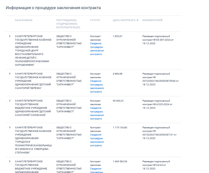 Андрея Березина пустили на медотходы?