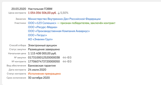 Лига IT-акробатов: как уводят миллиарды с госконтрактов МВД