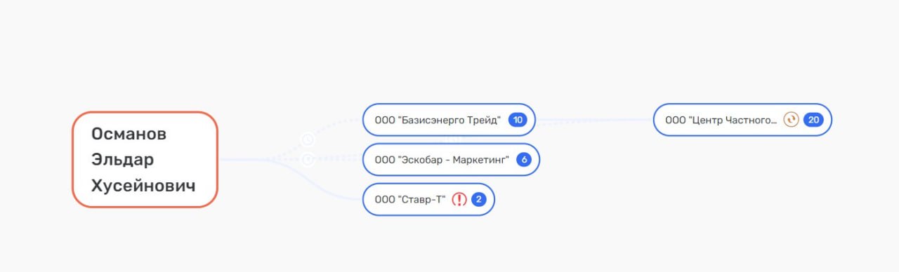 Где Авдолян не проходил, или травлю заказывали?