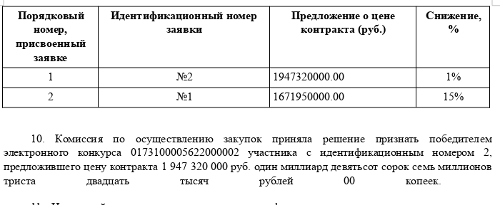 "Пилорама" Рослесхоза, или Сергей Шилов от уголовки до ФГИС 