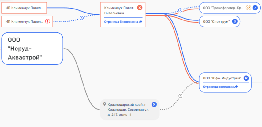 Еремин дает добро: кто тянет руки к кубанским недрам?