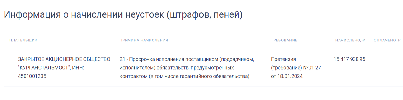 Диспансер губернатора Шумкова: корпус есть, но его нет