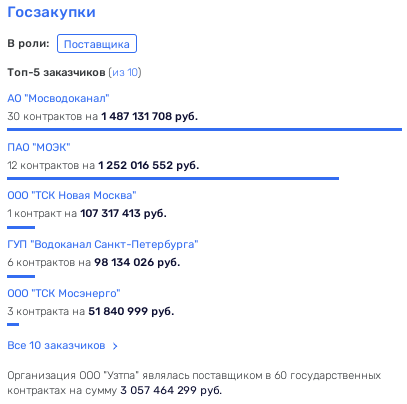 Истринский куршевель Пономаренко: сын чиновника оттяпал земли у водохранилища 