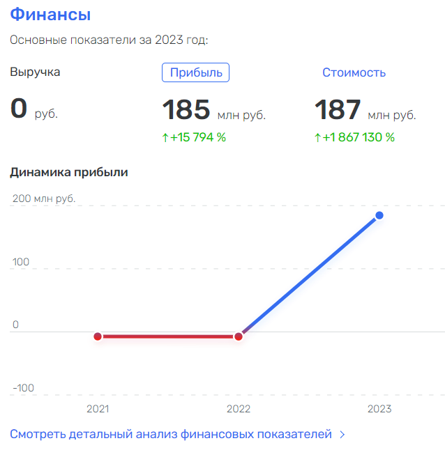 Почему Грефу "птичку жалко": подоплека краха "Киви Банка"