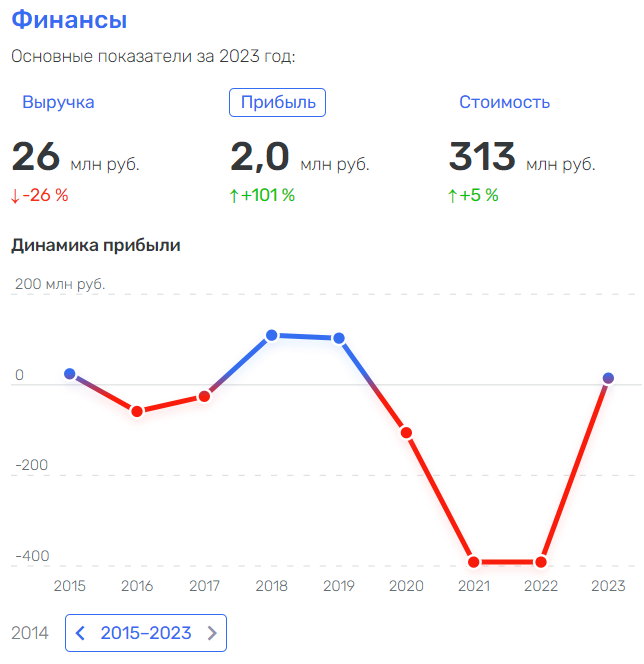 Коханый в мыле: депутатская династия и призрак "Росдержавы"