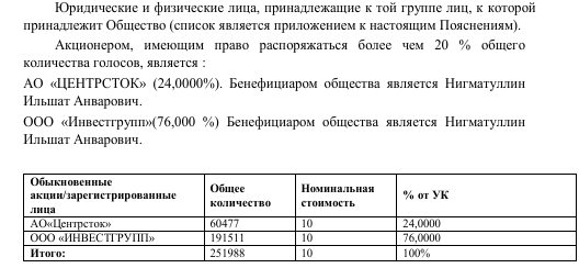 Талер на пропитание: "Гранель" сливает проблемные активы 