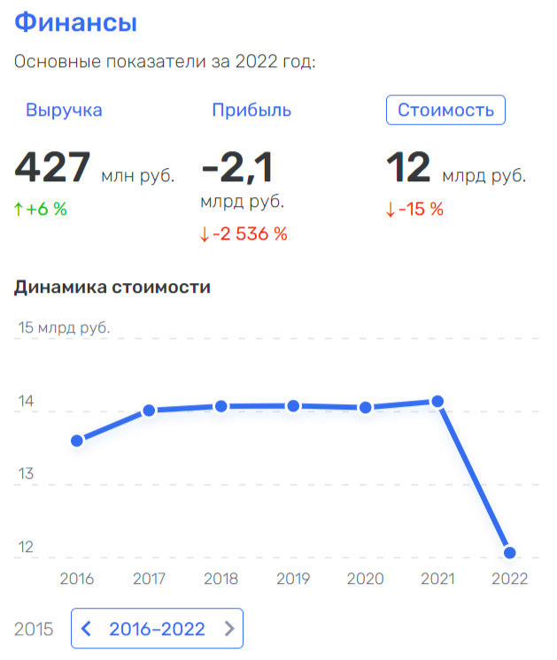 Dvorkovichi "cleaned up" after Misevra