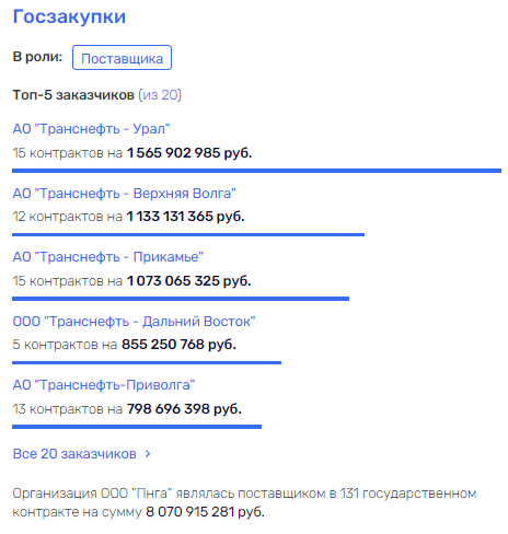 "Прачка" для РЖД от Токарева и Тони?