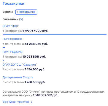 Лимаренко на миллиард: Кана "спонсировали" из сахалинского бюджета?