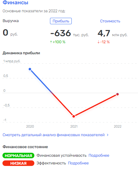 Файн редьки не слаще: деньги за украинские ракеты X55 получил Фридман?