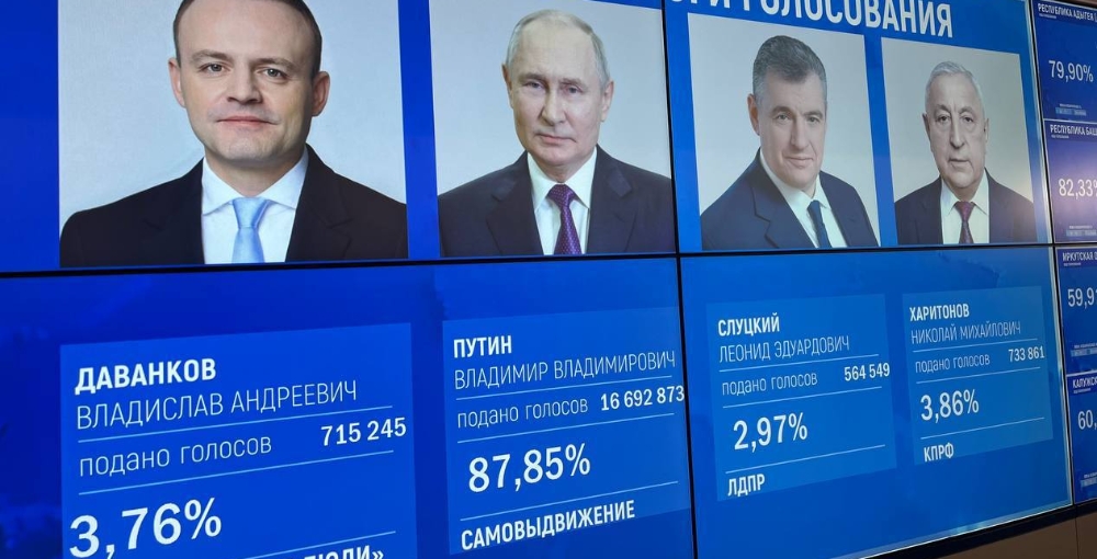 87,30% голосов россияне отдали за Путина
