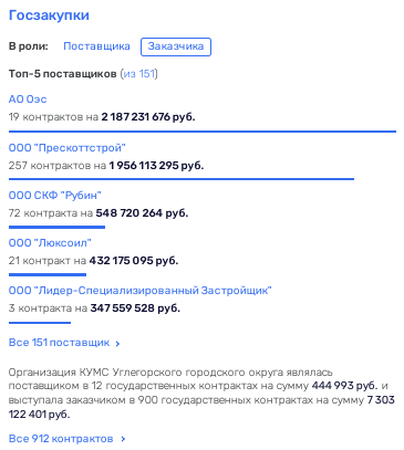 С приветом из Углегорска: Лимаренко делает из Сахалина необитаемый остров?