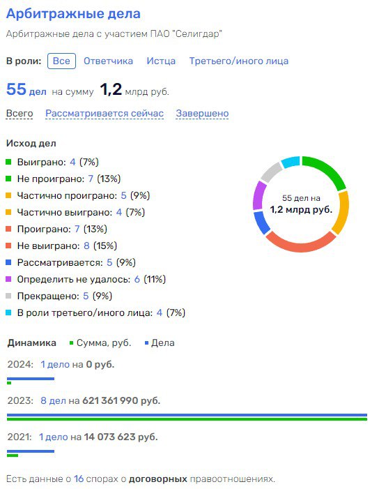 Поликлиники Доева пошли на Кючус: куда ушли деньги государства?