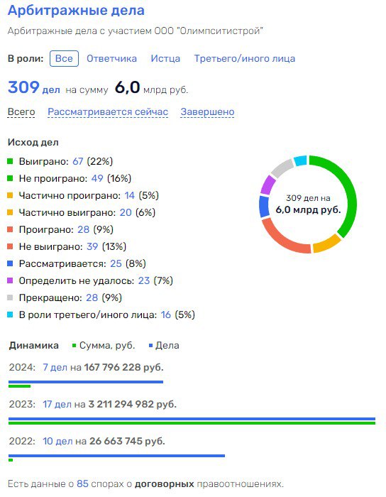 "Корона" вместо фуражки: что сгубило генерала Иванова? 