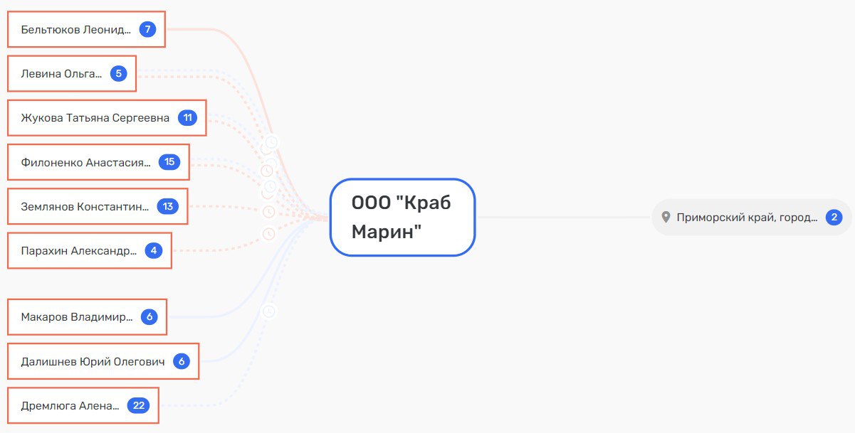 Из Дремлюги выпал краб