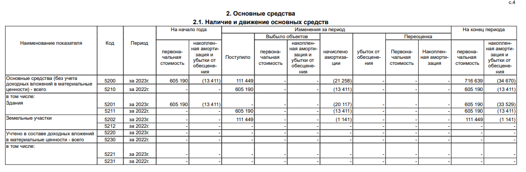 From Nisanov to Khikhinashvili: how Mosgortrans assets were pulled away