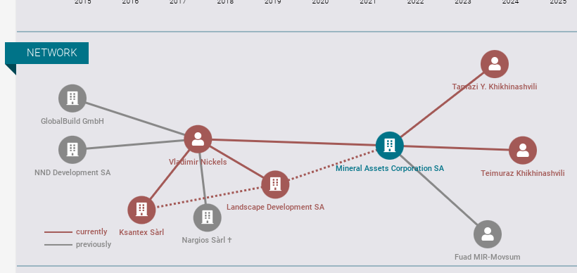 From Nisanov to Khikhinashvili: how Mosgortrans assets were pulled away