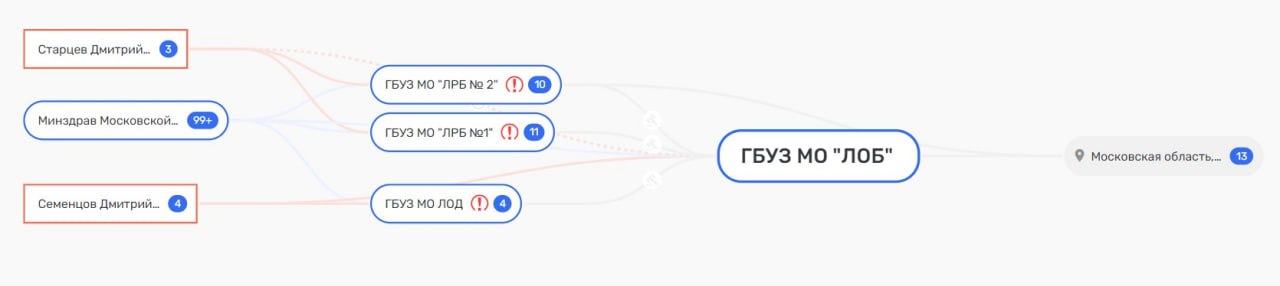 Кредо доктора Семенцова