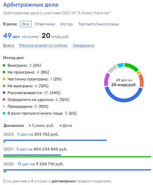 "Интеллигентные" неаферы Андрея Шаркова