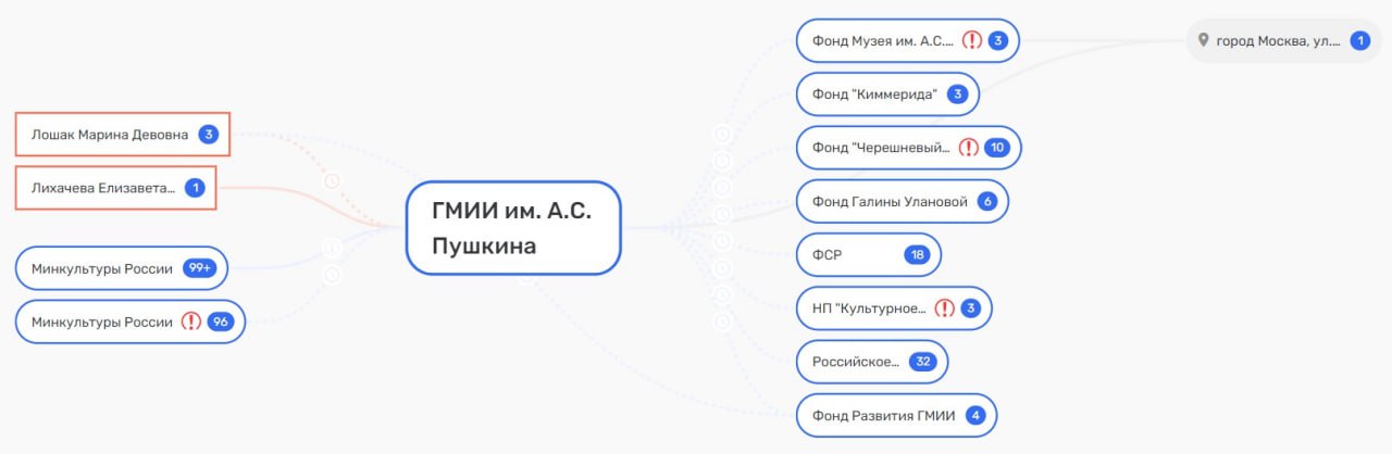 Лихачева забраковала "цистерну"