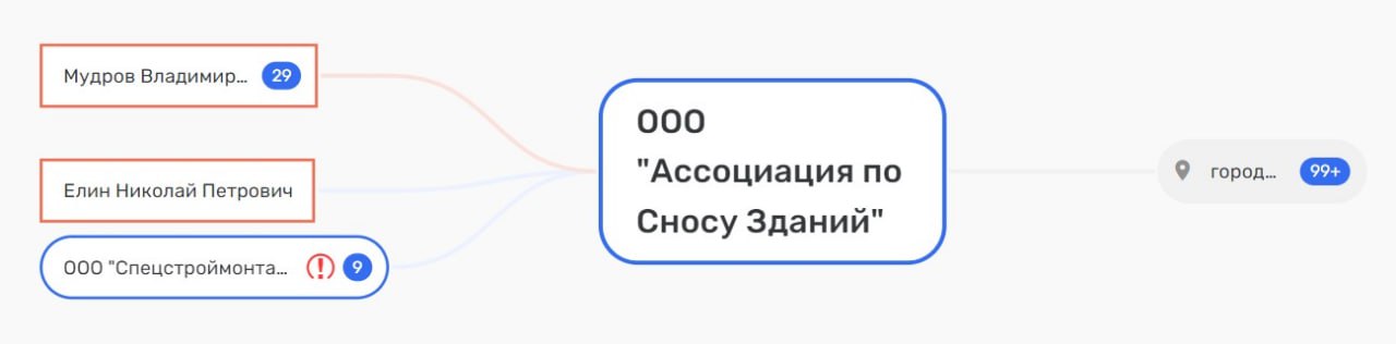 Под бульдозерами компании "Прайд" хоронится история?