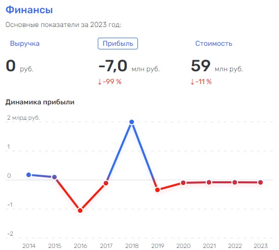 Их объединил 