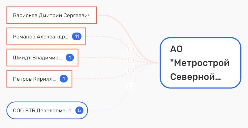 Метрострой северной столицы: подземные факиры Петербурга