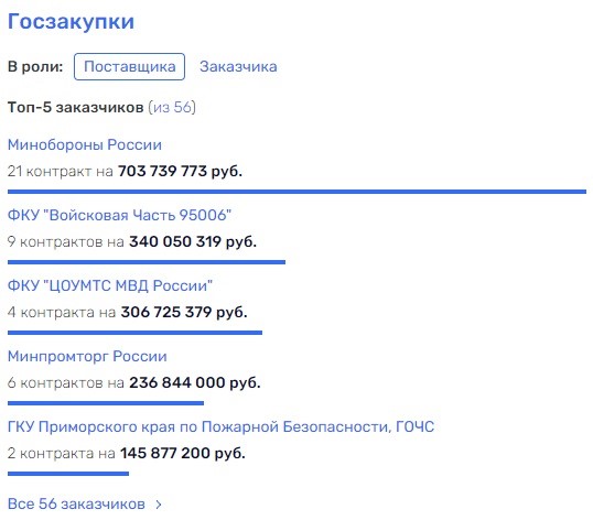 Перепродажа химзащиты вновь подмочила репутацию 