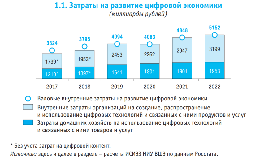 Большая "цифра" – большая коррупция