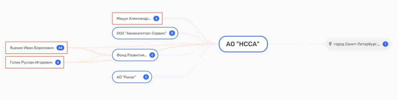 ГК "Ростех" теряет "крылья": у структуры Чемезова опять проблемы?