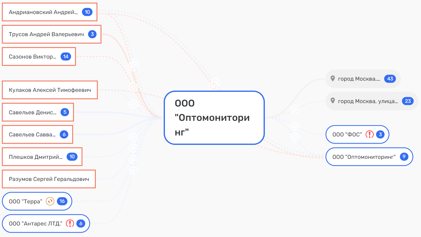 Сенатор по кличке "Савелый"