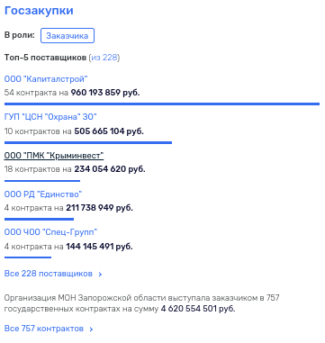 Господряд министра Шапуровой для экс-чиновника Сафронова вышел прокурором