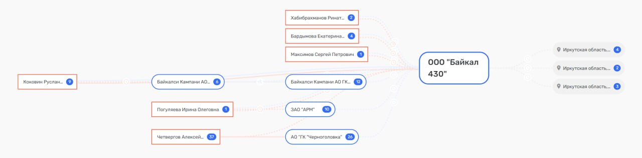 Вмазать по 430, или призрак Вексельберга над озером Байкал