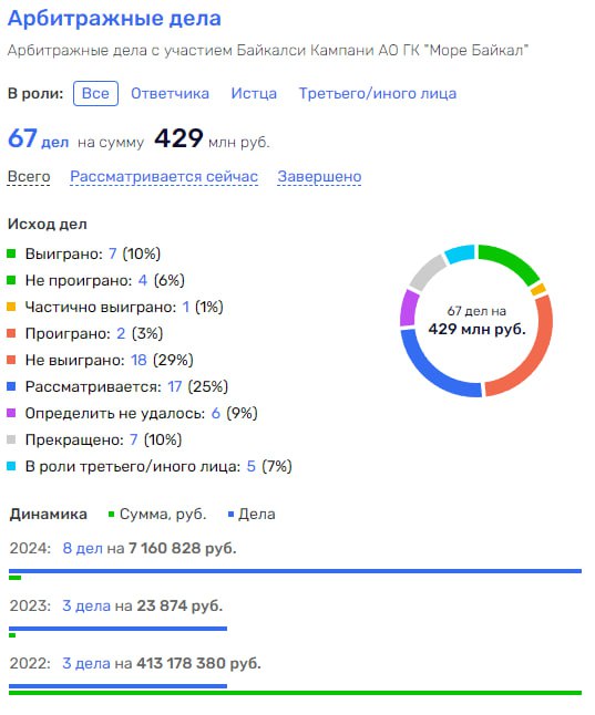 Вмазать по 430, или призрак Вексельберга над озером Байкал